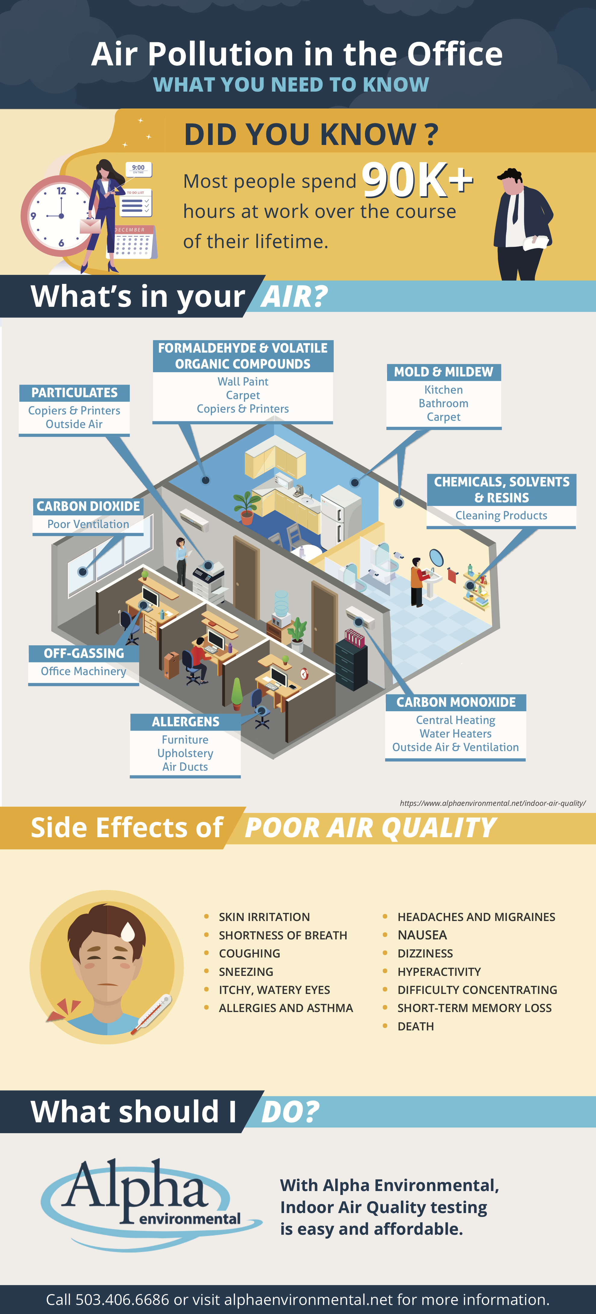 commercial indoor air quality testing